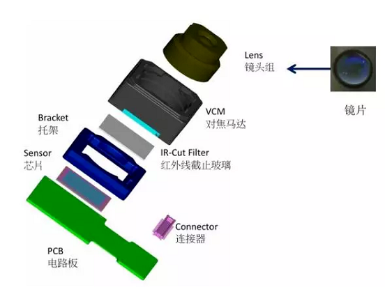 英吉沙苹果6维修为什么从iPhone6开始苹果摄像头就开始凸起了